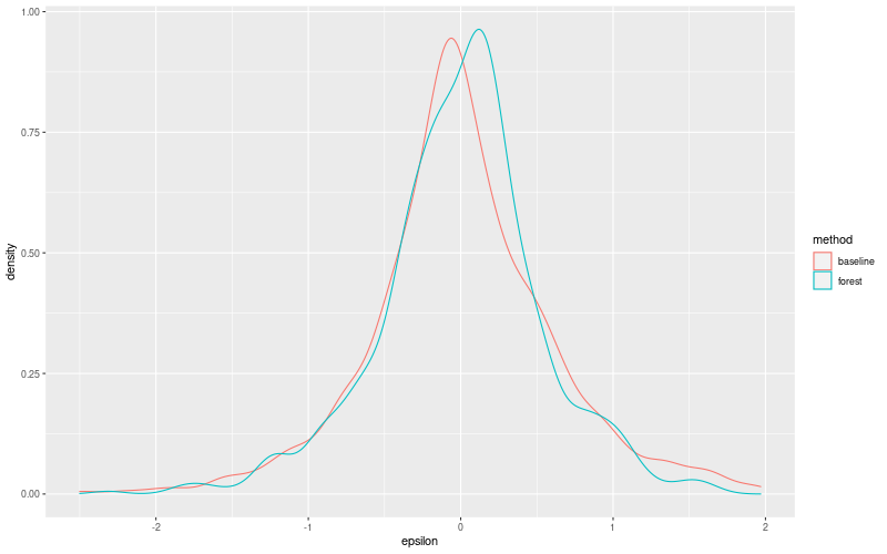 My plot :)